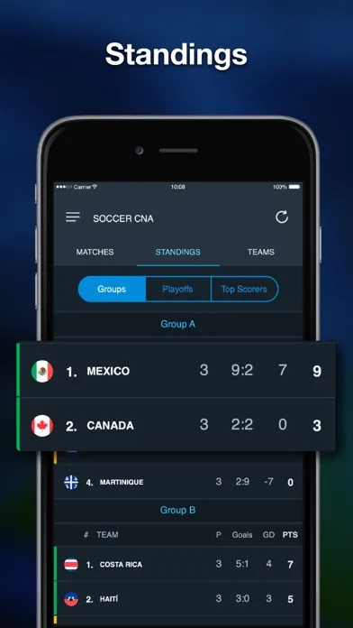 Scores for Gold Cup Ekran Görüntüleri