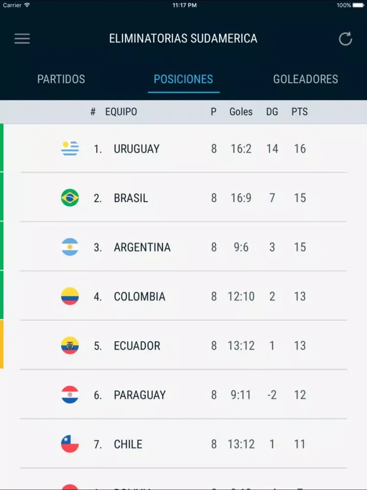 Captures d'écran de Eliminatorias Sudamericanas PRO iPad 