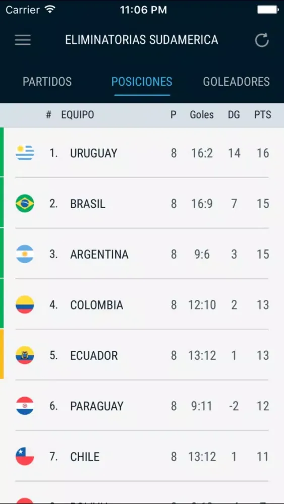 Captures d'écran de Eliminatorias Sudamericanas PRO