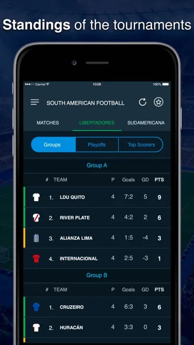 Скриншоты Scores Southamerican soccer