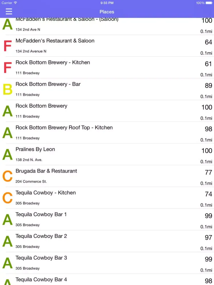 Capturas de pantalla de What The Health, TN iPad 
