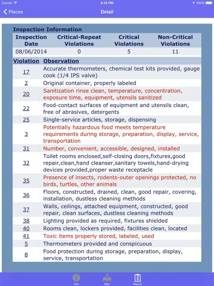 Capturas de pantalla de What The Health, TN iPad 