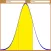 Scientific Calculator With Normal/Gaussian Distribution