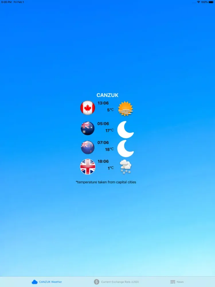 Ảnh chụp màn hình của CANZUK iPad 