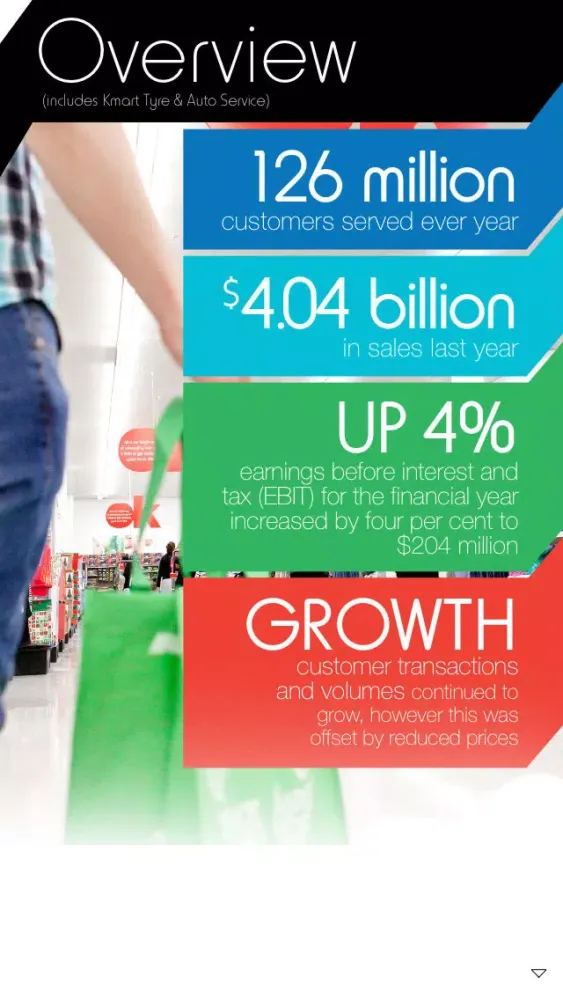 Kmart Ltd CSR应用截图
