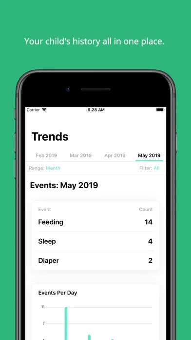 تصاویر Little Logger - Baby Tracking