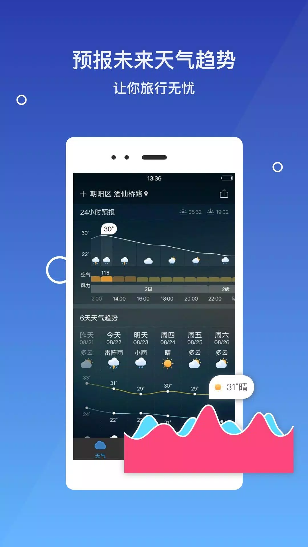 墨迹天气极速版的應用截圖5
