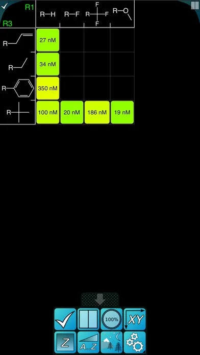 تصاویر SAR Table