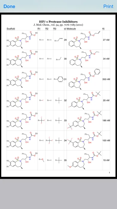 تصاویر SAR Table