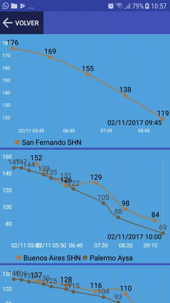 Altura del rio应用截图