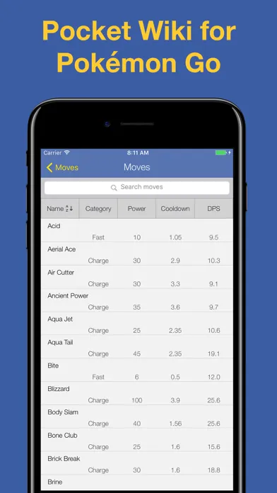 Pocket Wiki for Pokemon Go [Unofficial] स्क्रीनशॉट