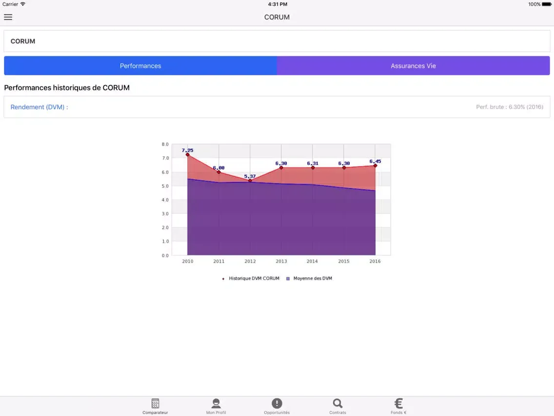 Comparatif Assurance Vie iPad  Screenshots