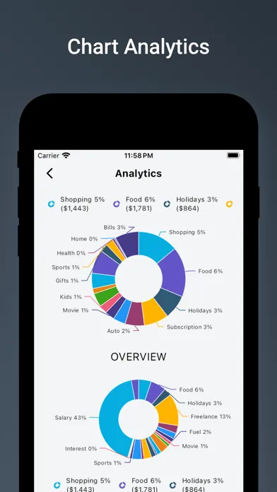 Captures d'écran de Money Manager: Budget Tracking