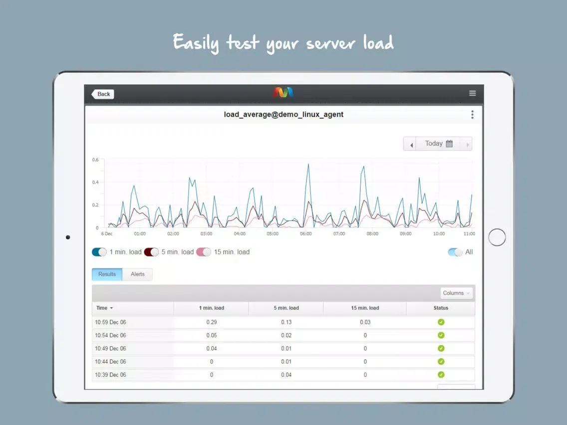 Скриншоты Monitis – Web, Server and Network Monitoring iPad 