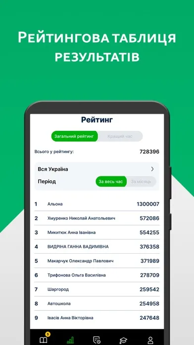 Офiцiйнi Тести ПДР Ekran Görüntüleri