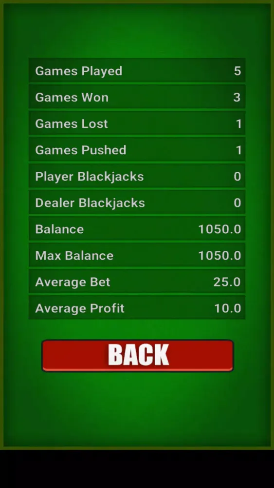 تصاویر Blackjack Original