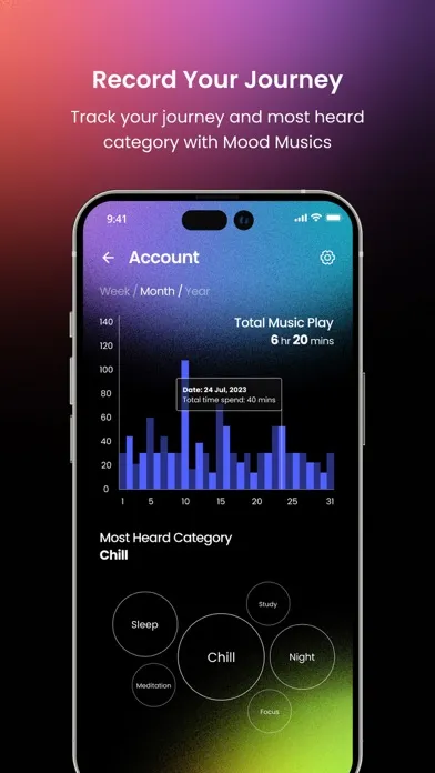 صور Mood Musics: Lofi. Meditate.