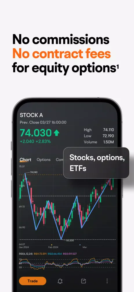 moomoo:Investing&Trading স্ক্রিনশট