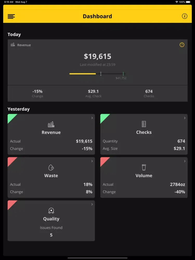 Beverage Analytics iPad  स्क्रीनशॉट