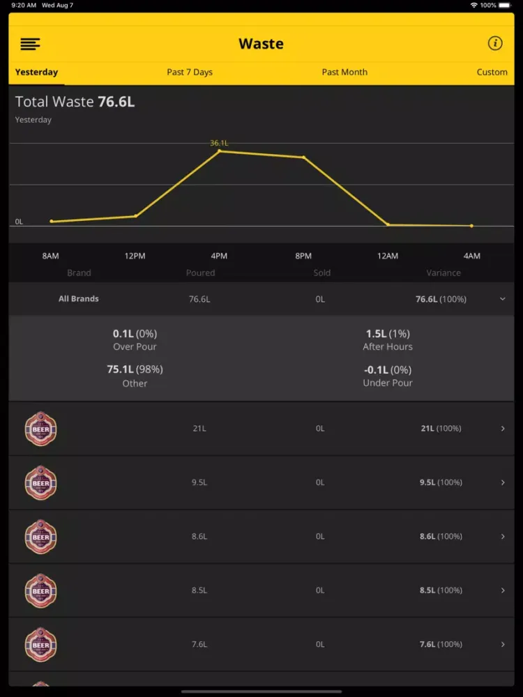 Beverage Analytics iPad  स्क्रीनशॉट