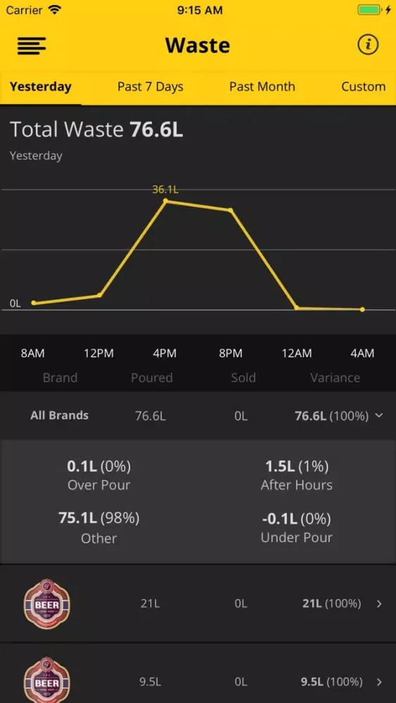Beverage Analytics स्क्रीनशॉट
