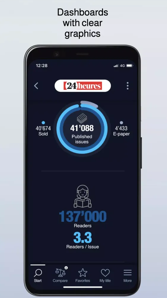 Facts & Figures Ekran Görüntüleri