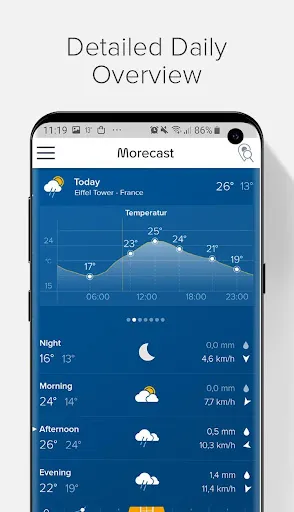 Weather & Radar - Morecast Screenshots