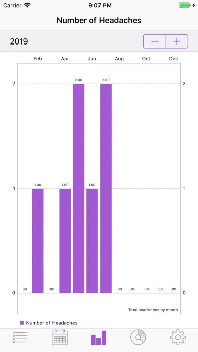 HeadacheTrackr2 स्क्रीनशॉट