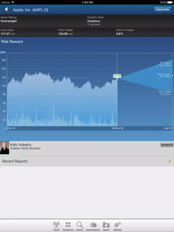 Tangkapan layar Morgan Stanley Research for iPhone iPad 
