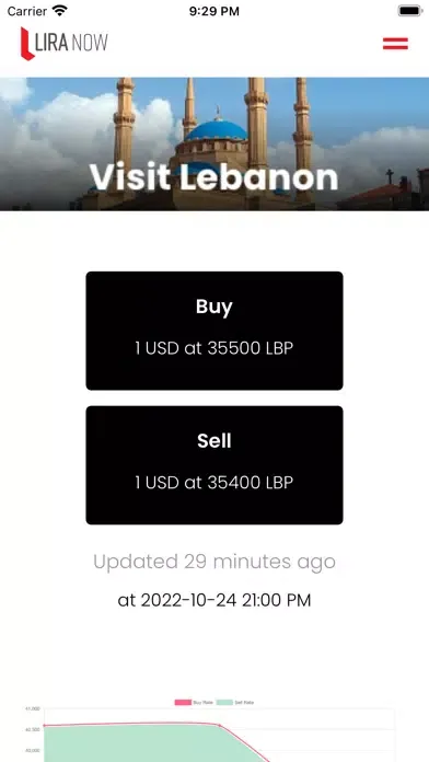 Lira Now Ekran Görüntüleri