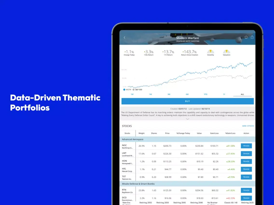 Motif - Thematic Investing iPad  Ekran Görüntüleri