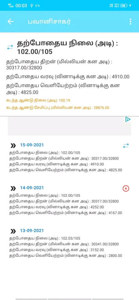 Tangkapan layar TamilNadu Dams Level