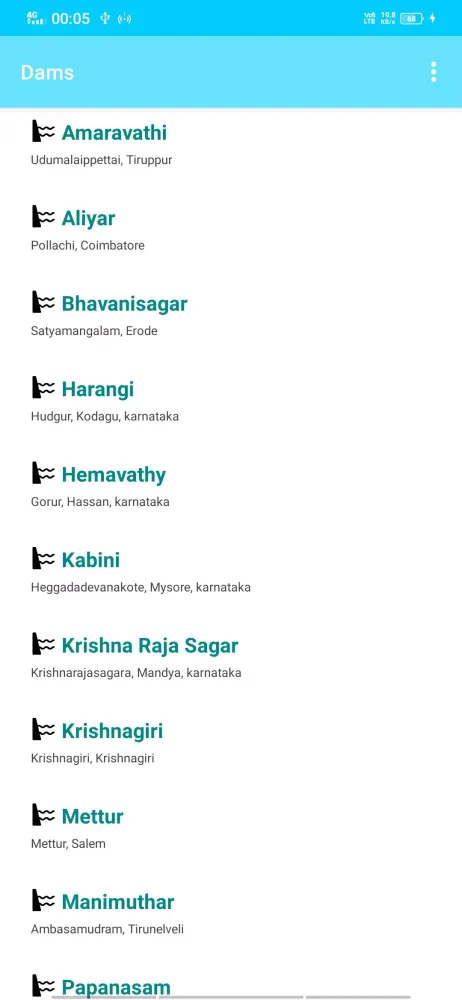 Tangkapan layar TamilNadu Dams Level