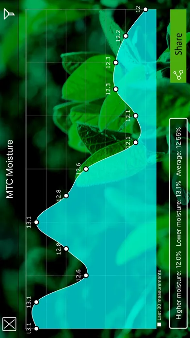 Screenshot di MTC Moisture