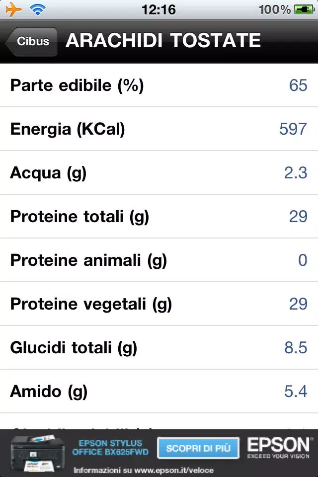 Zrzuty ekranu Cibus - What we eat