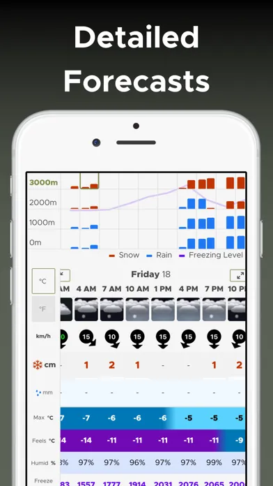 Mountain-Forecast.com سکرین شاٹس