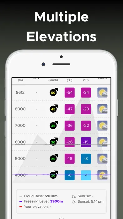 Mountain-Forecast.com سکرین شاٹس