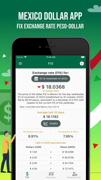 Dollar in Mexico应用截图