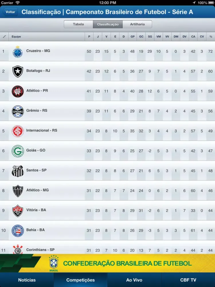 Futebol Brasileiro iPad 应用截图