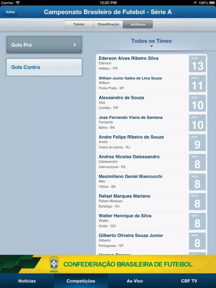 Futebol Brasileiro iPad 应用截图