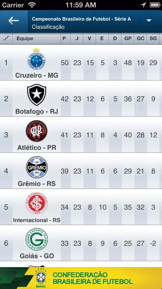 Futebol Brasileiro应用截图