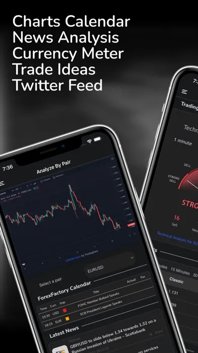 Capturas de tela do Forex Data - News & Analysis