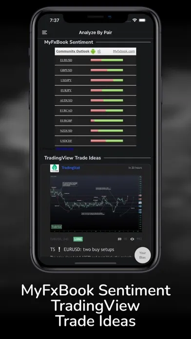 Capturas de tela do Forex Data - News & Analysis