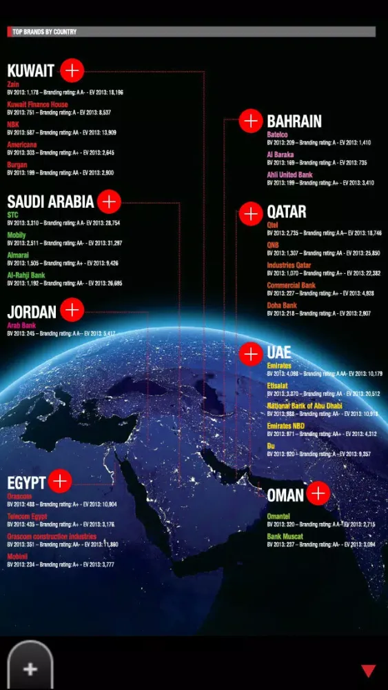 Скриншоты GULF MARKETING REVIEW MAGAZINE INTERACTIVE