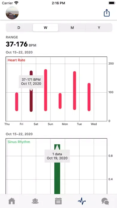 Club Afib Screenshots
