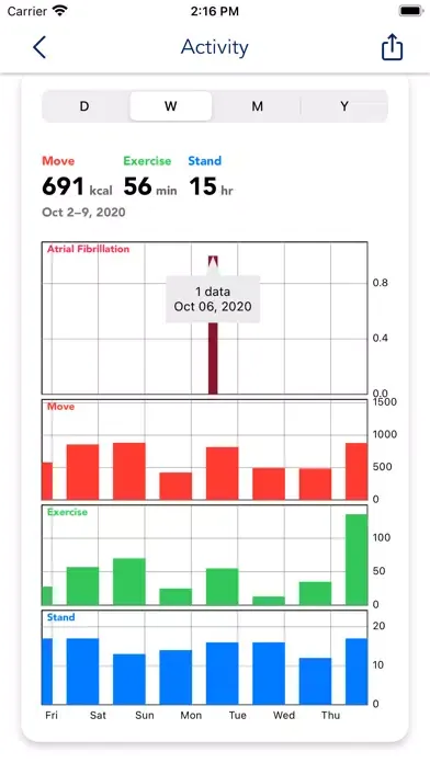 Club Afib Screenshots