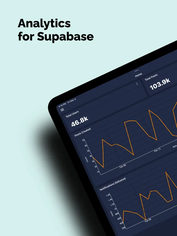 Screenshot di Charts: For Supabase iPad 