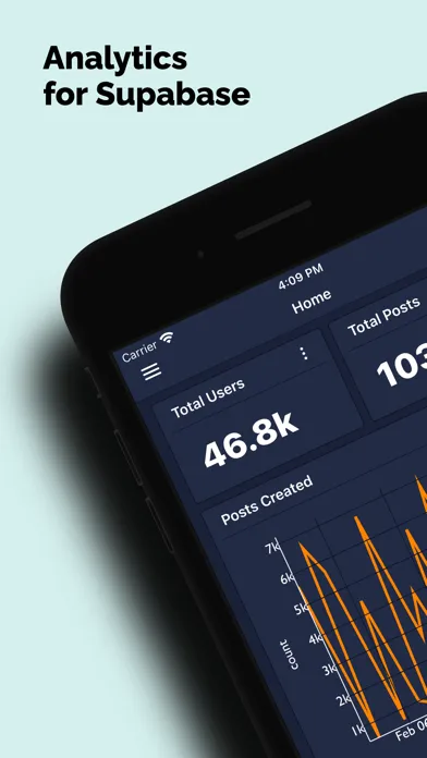 Screenshot di Charts: For Supabase