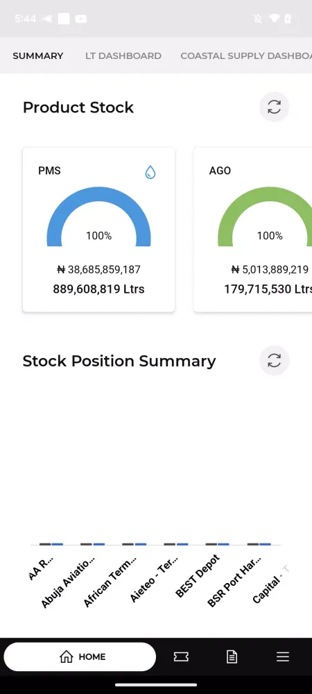 MRS Portal Operations Screenshots