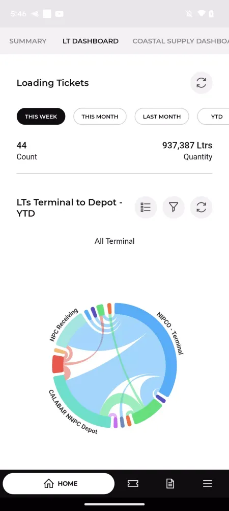 MRS Portal Operations Screenshots